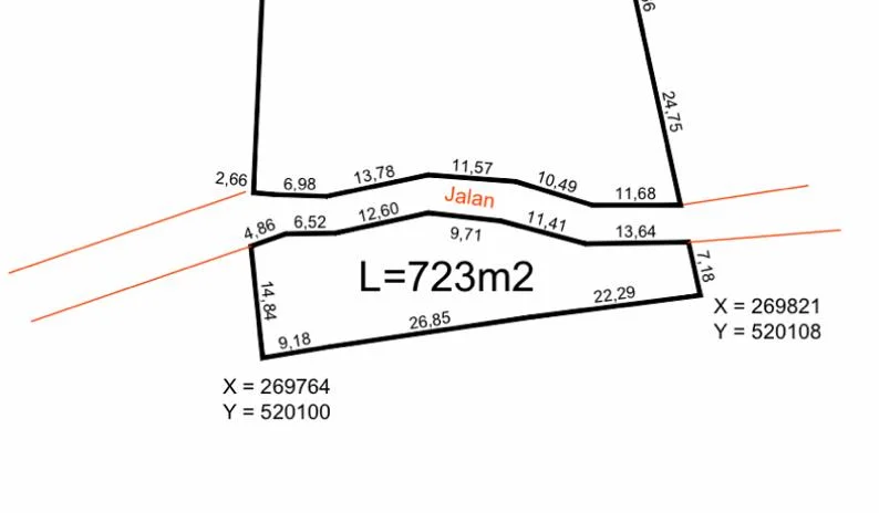 Land for sale in Serangan